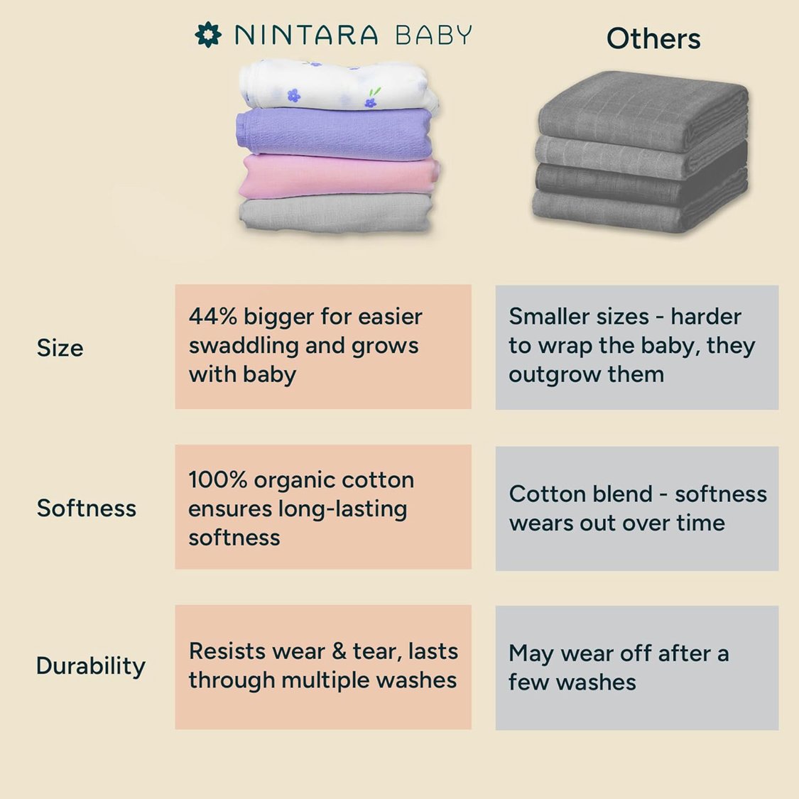Nintara Baby Assorted Swaddle - Set of 2 - 119x119cm