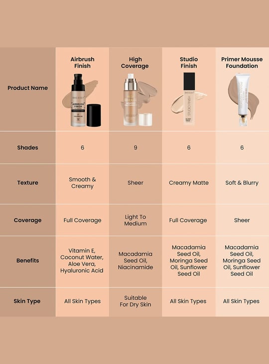 SWISS BEAUTY Airbrush Finish Full Coverage Foundation - 03 Nude Beige - 30ml