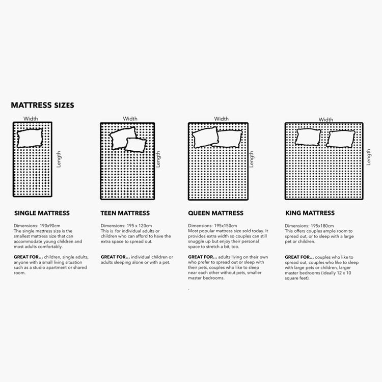 Restofit Ultima 6-Inches Orthopaedic Queen Mattress with Memory Foam, 150x195cm - White