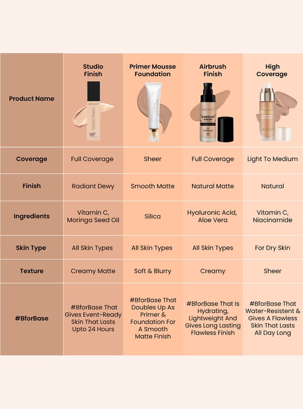 SWISS BEAUTY Studio Finish Full Coverage Foundation 03 Natural Beige - 30ml