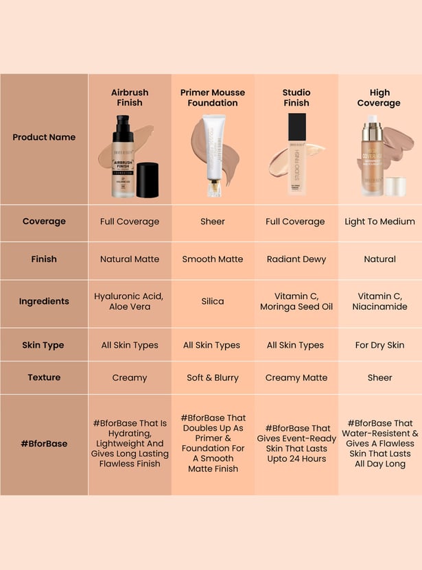 SWISS BEAUTY Airbrush Finish Foundation - Fair Ivory - 30ml