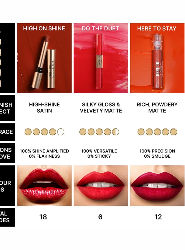 SWISS BEAUTY Select High On Shine Lipstick - Crimson Addict - 1g