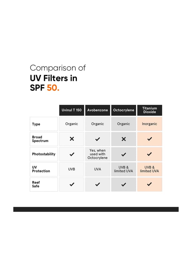 MINIMALIST SPF 50 Lightweight Sunscreen - 100g